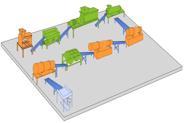 年产1-3万吨有机肥颗粒生产线