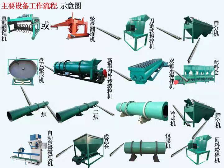 将牛粪制作成有机肥的步骤是什么?(图1) 将牛粪制作成有机肥的步骤是什么?(图1)